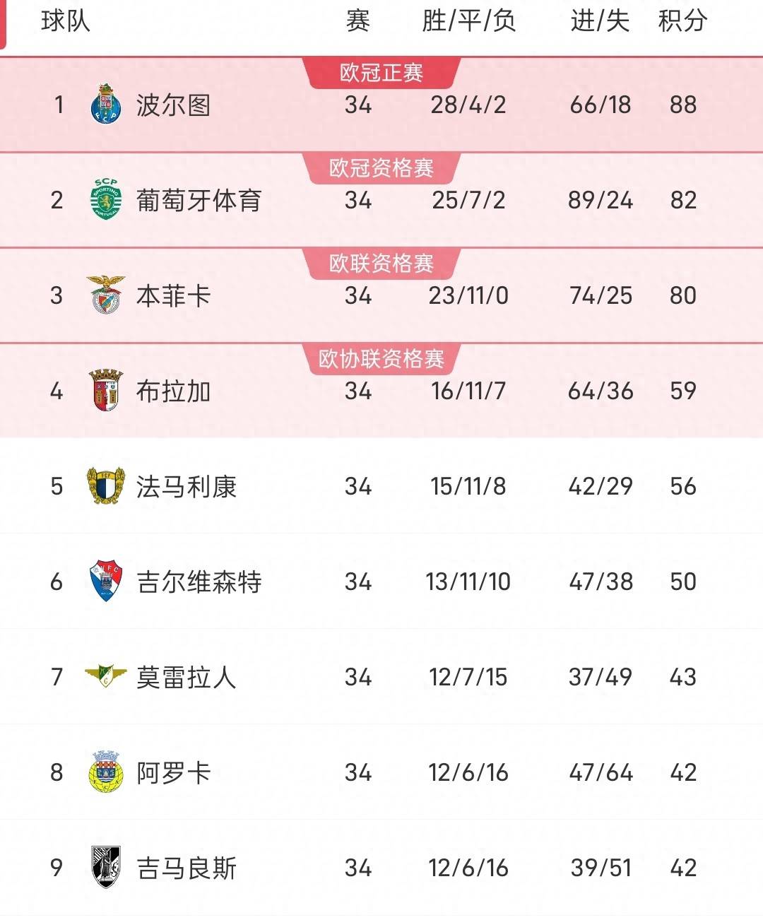 aiyouxi-风云突变波尔图今夜回应争议集结日国际米兰备战英超，今夜本菲卡备战葡超都惊呆了的简单介绍-aiyouxi